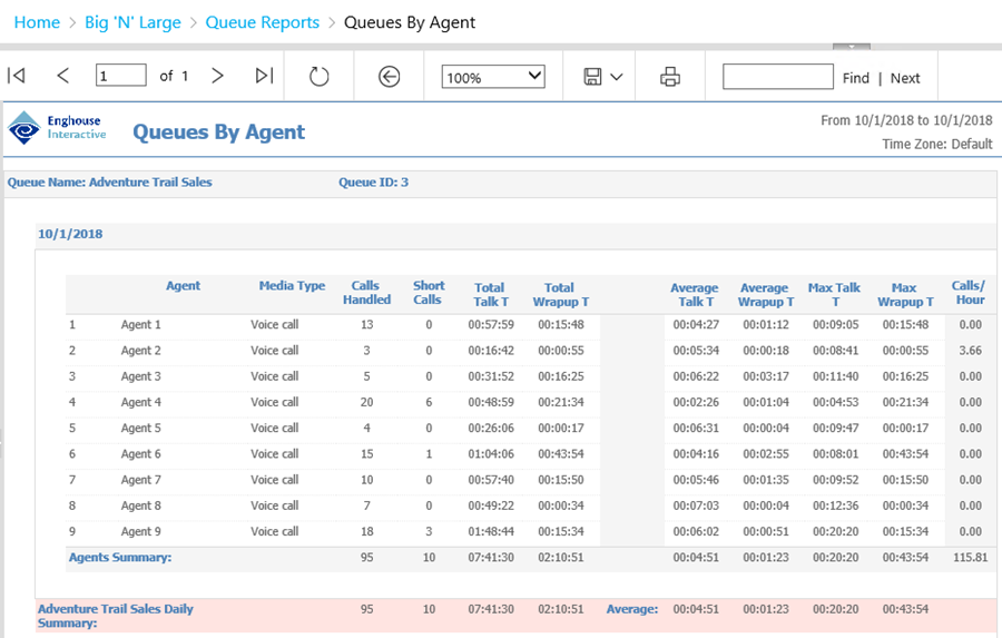 Queues By Agent