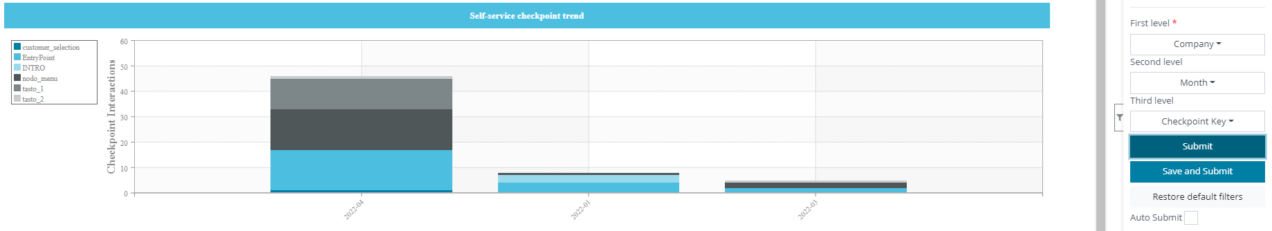 [%=Secondary-Reports.Self-service_Checkp_Util%]